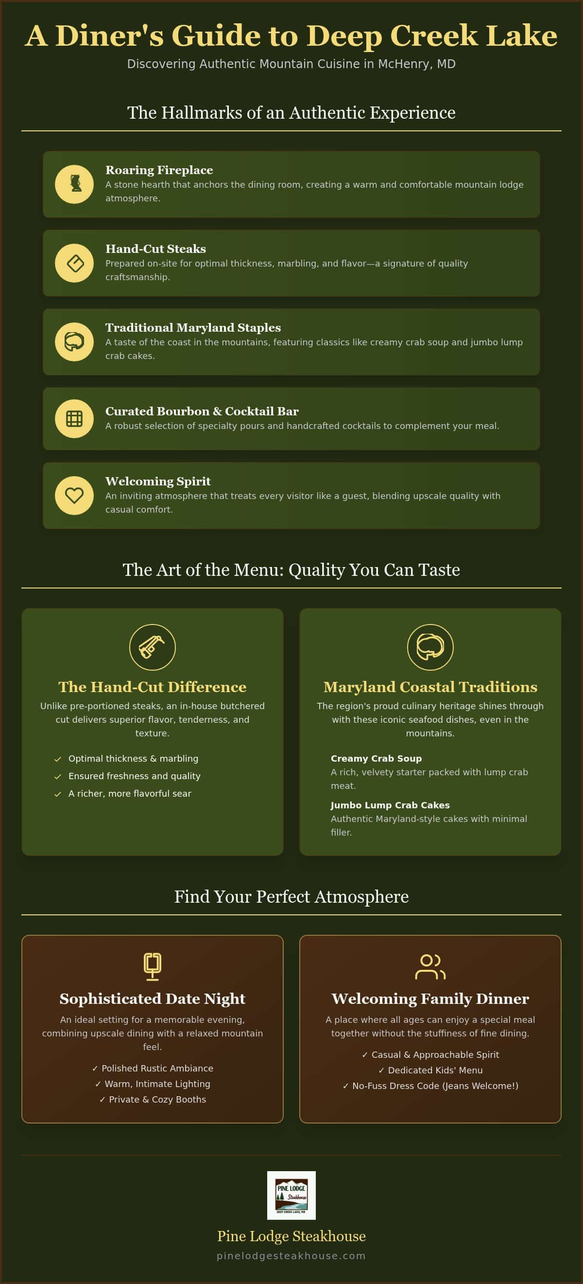 Best Dining at Deep Creek Lake McHenry MD: Top Local Picks