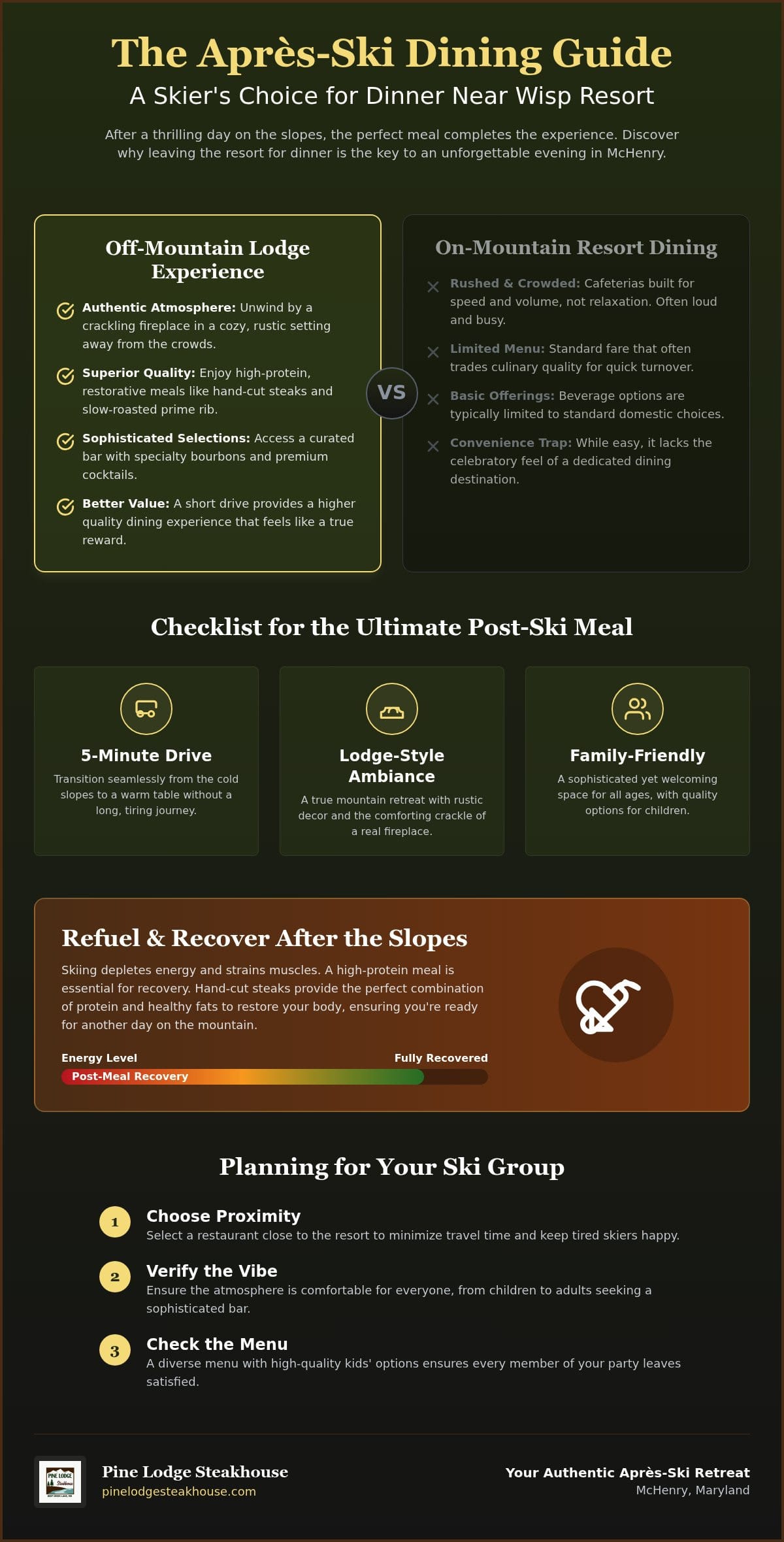 Best Dinner After Skiing Wisp Resort: The 2026 Après-Ski Dining Guide