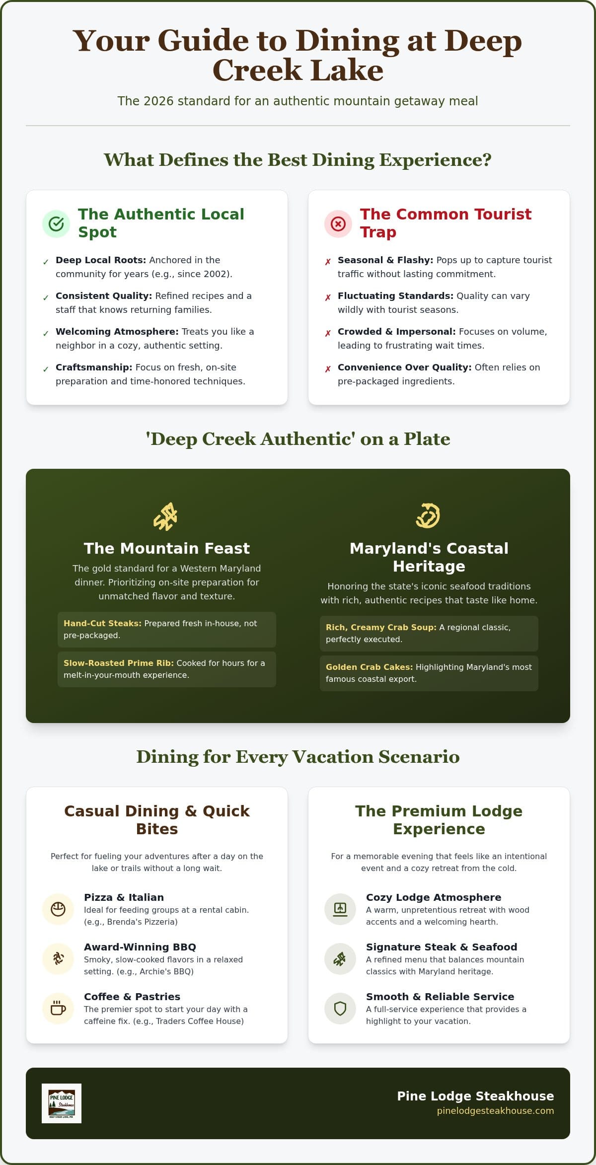 Best Place to Eat Deep Creek Lake: Your 2026 Vacation Dining Guide