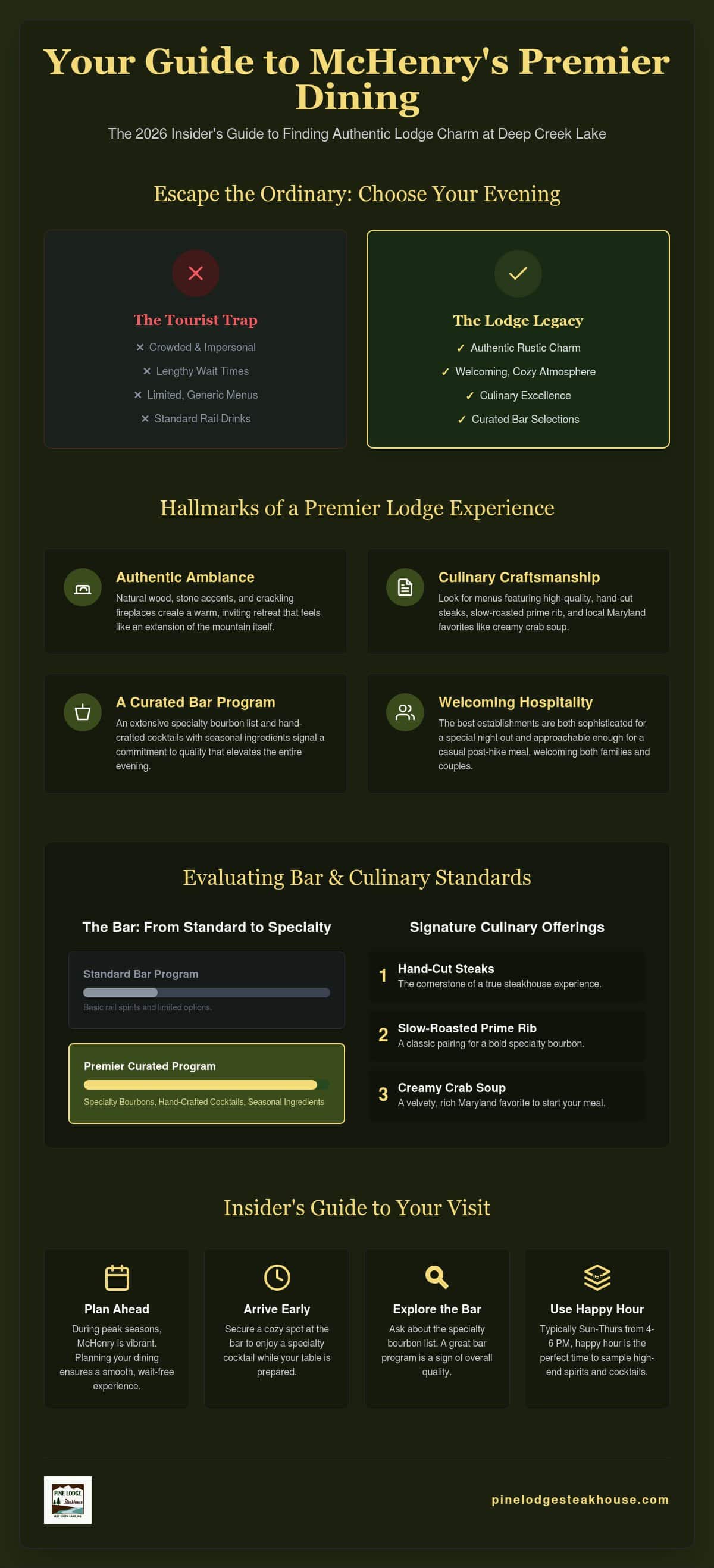 Best Restaurants in McHenry MD with a Bar: A 2026 Guide to Deep Creek Dining