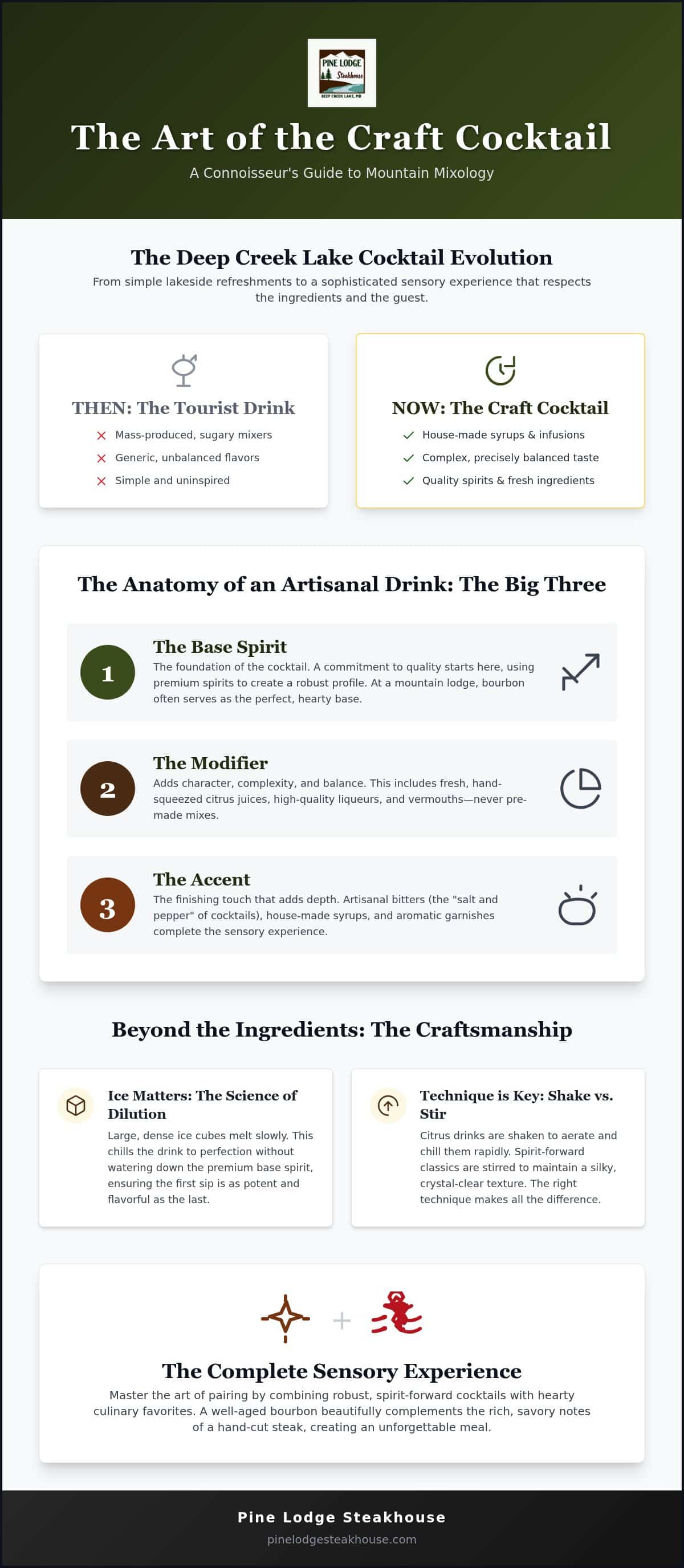 Craft Cocktails Deep Creek Lake: The 2026 Connoisseur’s Guide