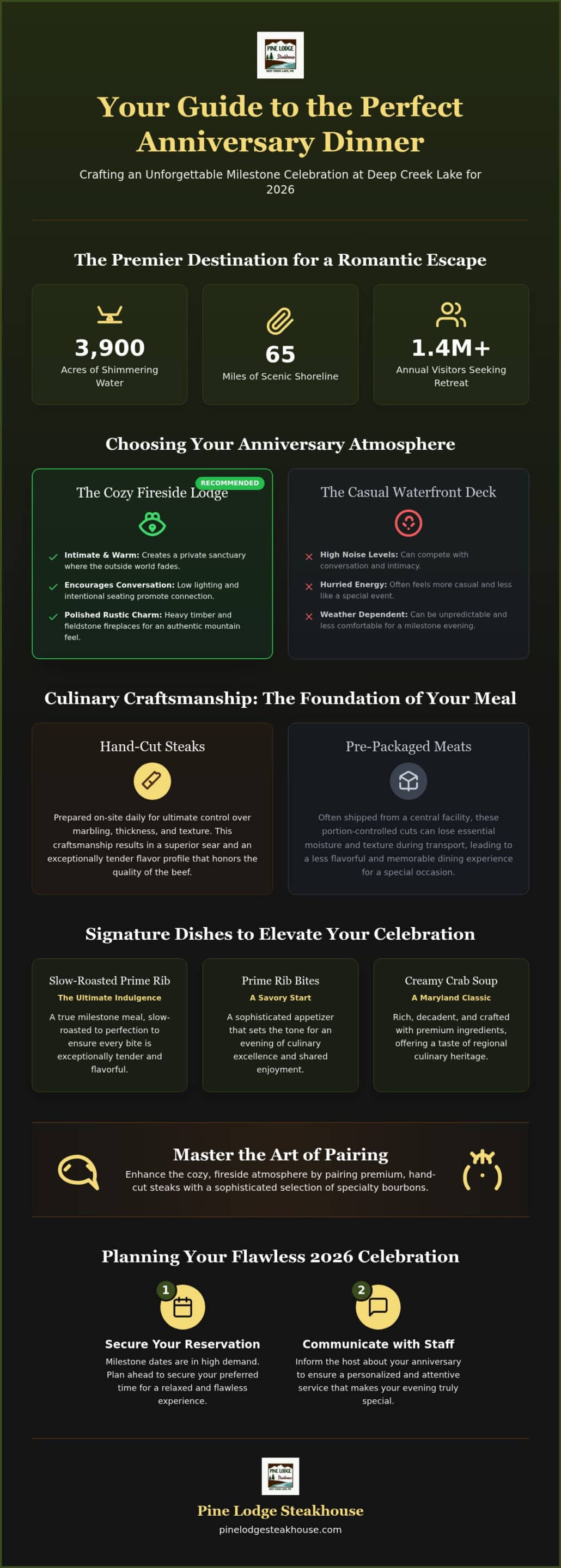 Deep Creek Lake Anniversary Dinner: 2026 Planning Guide