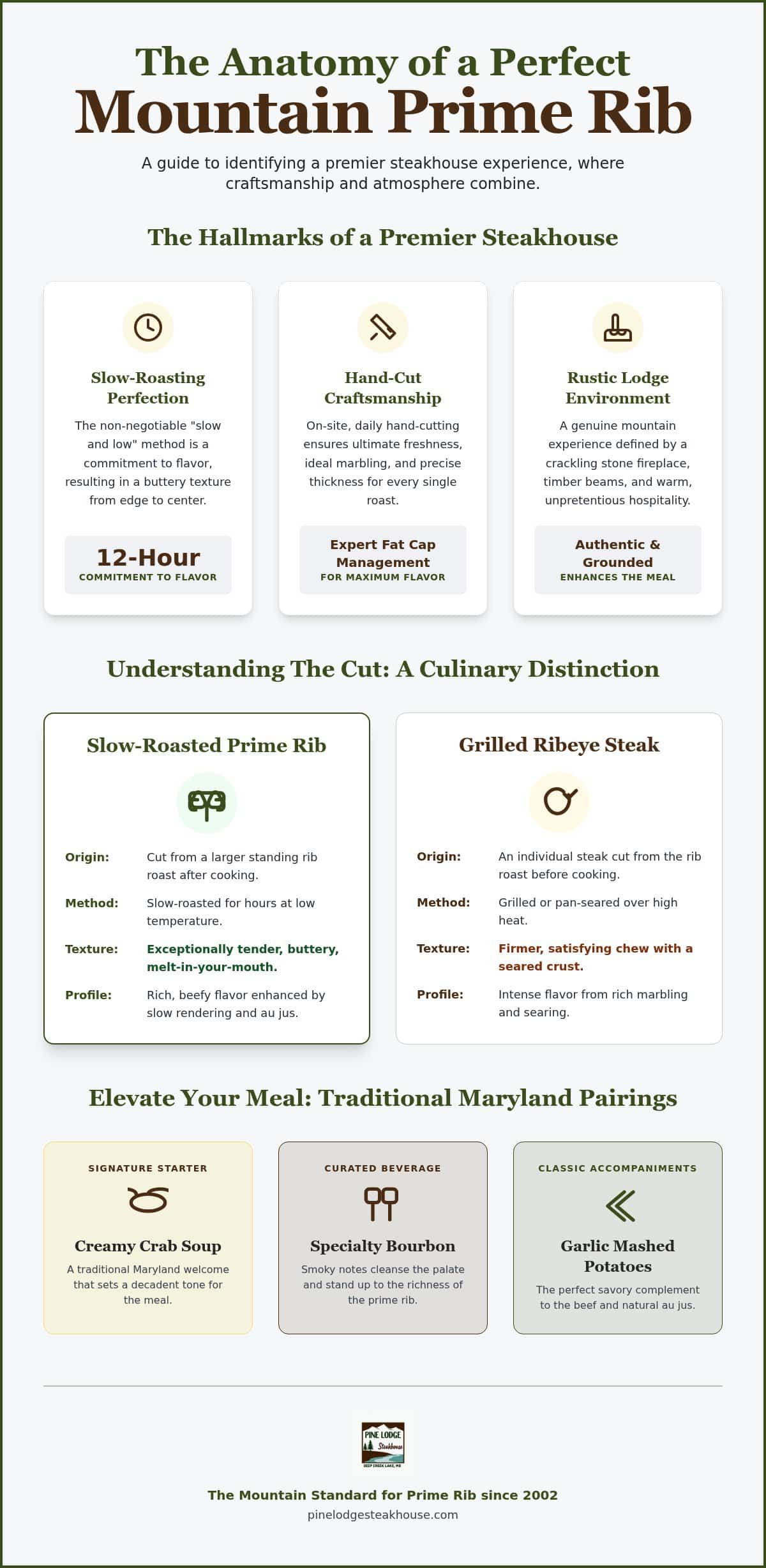 Seeking the Best Prime Rib Restaurant in the Maryland Mountains? Your 2026 Guide