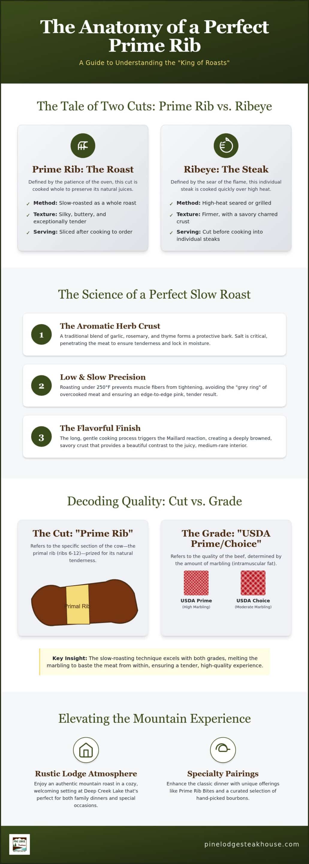 The Ultimate Guide to Slow Roasted Prime Rib in Maryland: A Mountain Tradition