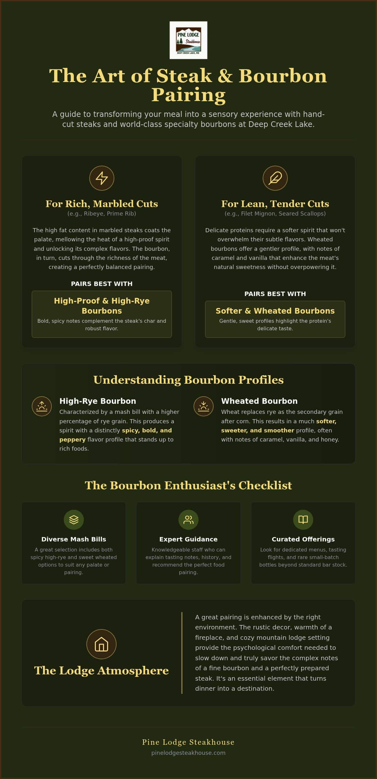 The Ultimate Guide to the Best Bourbon Dinner in McHenry, MD (2026)